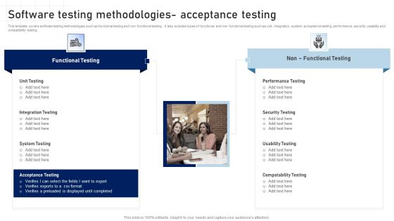Software Development Playbook Software Testing Methodologies Acceptance Testing Ideas PDF Software Development Playbook Software Testing Methodologies Acceptance Testing Ideas PDF