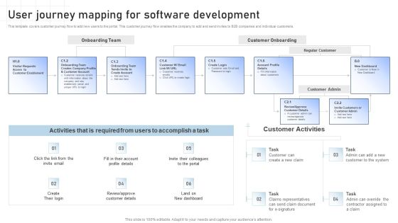 Software Development Playbook User Journey Mapping For Software Development Themes PDF