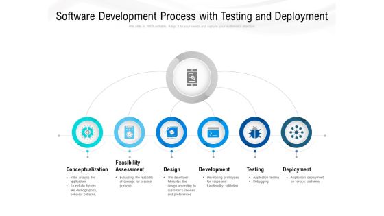 Software Development Process With Testing And Deployment Ppt PowerPoint Presentation Infographics Model