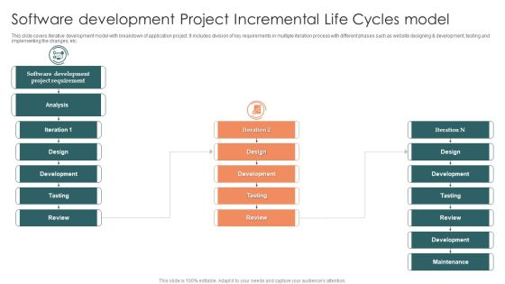 Software Development Project Incremental Life Cycles Model Introduction PDF Software Development Project Incremental Life Cycles Model Introduction PDF