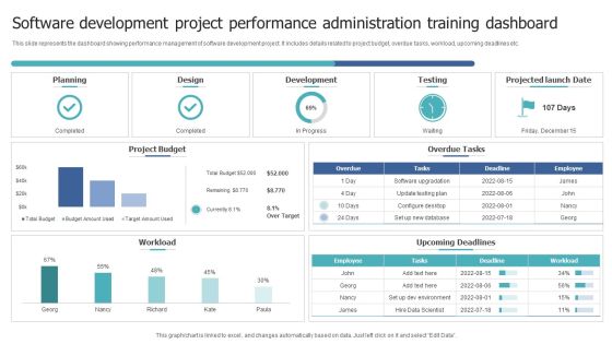 Software Development Project Performance Administration Training Dashboard Template PDF