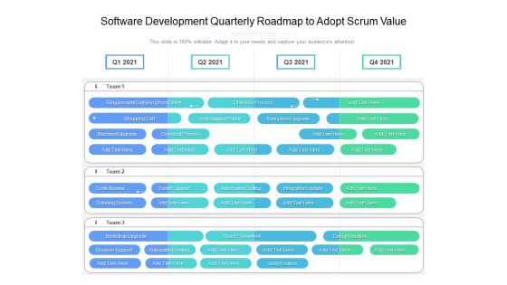 Software Development Quarterly Roadmap To Adopt Scrum Value Guidelines Software Development Quarterly Roadmap To Adopt Scrum Value Guidelines