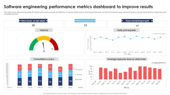 Software Engineering Performance Metrics Dashboard To Improve Results Infographics PDF