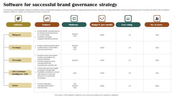 Software For Successful Brand Governance Strategy Diagrams PDF Software For Successful Brand Governance Strategy Diagrams PDF