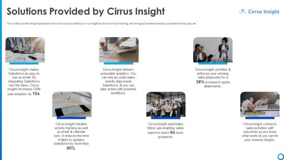 Software Funding Elevator Pitch Deck Solutions Provided By Cirrus Insight Ppt Professional Mockup PDF Software Funding Elevator Pitch Deck Solutions Provided By Cirrus Insight Ppt Professional Mockup PDF