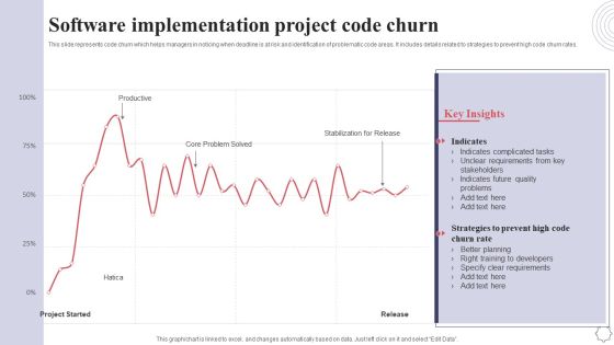 Software Implementation Project Code Churn Application Deployment Project Plan Elements PDF Software Implementation Project Code Churn Application Deployment Project Plan Elements PDF
