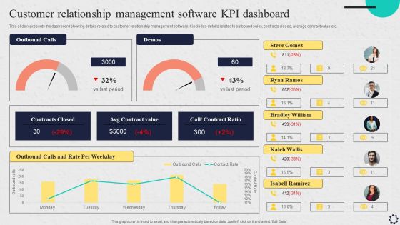 Software Implementation Strategy Customer Relationship Management Software Kpi Dashboard Clipart PDF Software Implementation Strategy Customer Relationship Management Software Kpi Dashboard Clipart PDF