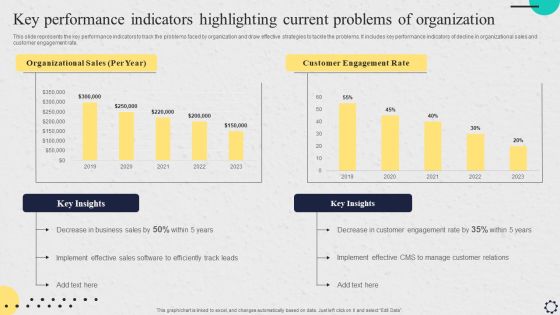 Software Implementation Strategy Key Performance Indicators Highlighting Current Problems Of Organization Professional PDF Software Implementation Strategy Key Performance Indicators Highlighting Current Problems Of Organization Professional PDF