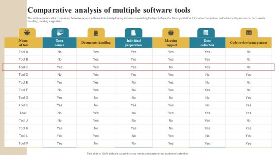 Software Implementation Technique Comparative Analysis Of Multiple Software Tools Demonstration PDF Software Implementation Technique Comparative Analysis Of Multiple Software Tools Demonstration PDF