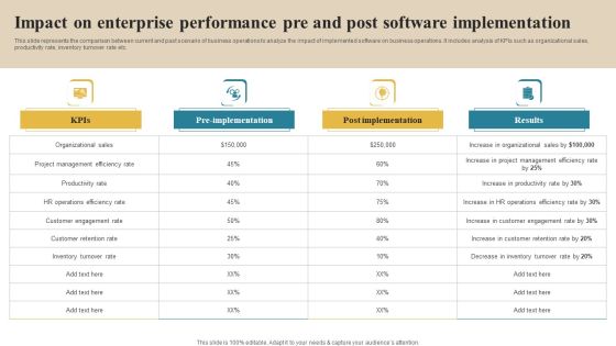 Software Implementation Technique Impact On Enterprise Performance Pre And Post Software Guidelines PDF Software Implementation Technique Impact On Enterprise Performance Pre And Post Software Guidelines PDF