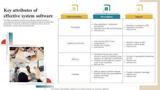 Software Implementation Technique Key Attributes Of Effective System Software Elements PDF Software Implementation Technique Key Attributes Of Effective System Software Elements PDF