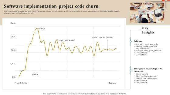 Software Implementation Technique Software Implementation Project Code Churn Demonstration PDF Software Implementation Technique Software Implementation Project Code Churn Demonstration PDF