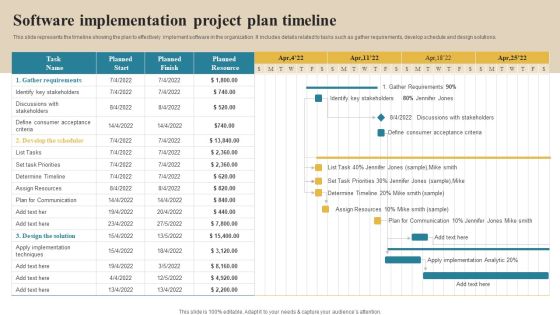 Software Implementation Technique Software Implementation Project Plan Timeline Inspiration PDF Software Implementation Technique Software Implementation Project Plan Timeline Inspiration PDF