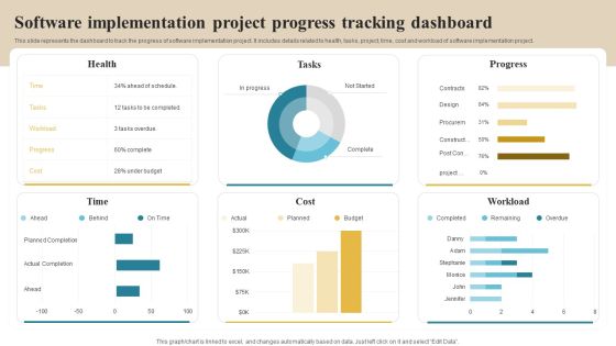 Software Implementation Technique Software Implementation Project Progress Tracking Dashboard Introduction PDF Software Implementation Technique Software Implementation Project Progress Tracking Dashboard Introduction PDF
