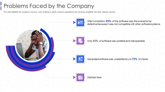 Software Interoperability Examination IT Problems Faced By The Company Information PDF Software Interoperability Examination IT Problems Faced By The Company Information PDF