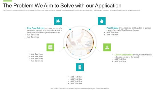Software Investor Funding Elevator The Problem We Aim To Solve With Our Application Slides PDF Software Investor Funding Elevator The Problem We Aim To Solve With Our Application Slides PDF
