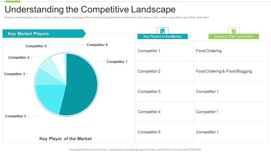 Software Investor Funding Elevator Understanding The Competitive Landscape Inspiration PDF Software Investor Funding Elevator Understanding The Competitive Landscape Inspiration PDF