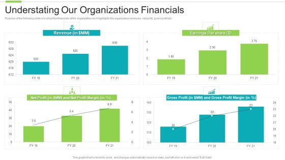 Software Investor Funding Elevator Understating Our Organizations Financials Summary PDF Software Investor Funding Elevator Understating Our Organizations Financials Summary PDF