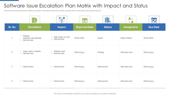Software Issue Escalation Plan Matrix With Impact And Status Microsoft PDF