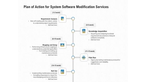 Software Maintenance Plan Of Action For System Software Modification Services Ppt PowerPoint Presentation Model Maker PDF
