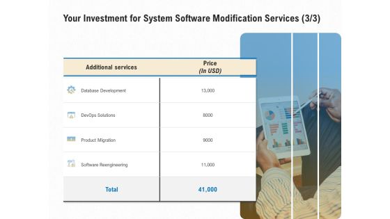 Software Maintenance Your Investment For System Software Modification Services Development Ppt PowerPoint Presentation Pictures Demonstration PDF Software Maintenance Your Investment For System Software Modification Services Development Ppt PowerPoint Presentation Pictures Demonstration PDF