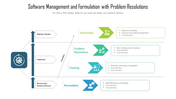 Software Management And Formulation With Problem Resolutions Ppt Layouts Portfolio PDF Software Management And Formulation With Problem Resolutions Ppt Layouts Portfolio PDF