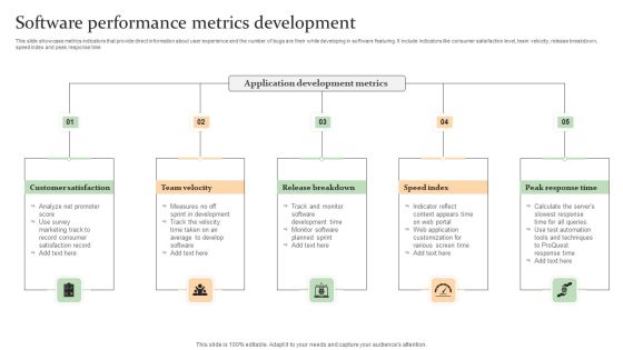 Software Performance Metrics Development Template PDF