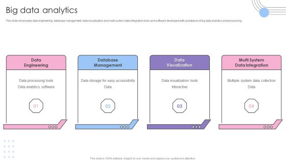 Software Products And Solutions Firm Details Big Data Analytics Download PDF