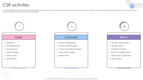 Software Products And Solutions Firm Details CSR Activities Ideas PDF Software Products And Solutions Firm Details CSR Activities Ideas PDF