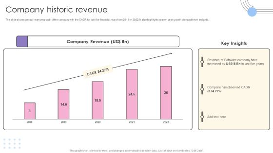 Software Products And Solutions Firm Details Company Historic Revenue Portrait PDF Software Products And Solutions Firm Details Company Historic Revenue Portrait PDF