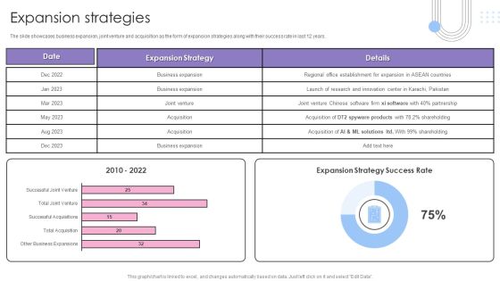 Software Products And Solutions Firm Details Expansion Strategies Elements PDF Software Products And Solutions Firm Details Expansion Strategies Elements PDF