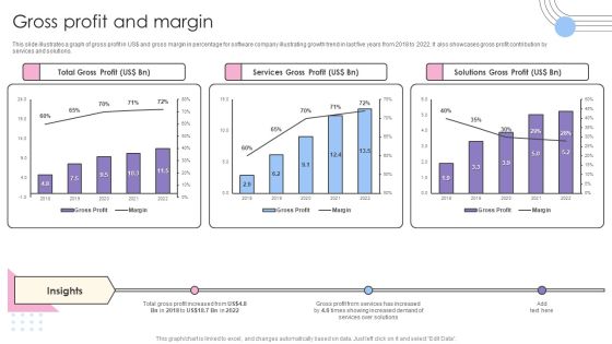 Software Products And Solutions Firm Details Gross Profit And Margin Pictures PDF