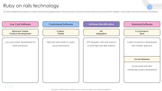 Software Products And Solutions Firm Details Ruby On Rails Technology Information PDF Software Products And Solutions Firm Details Ruby On Rails Technology Information PDF