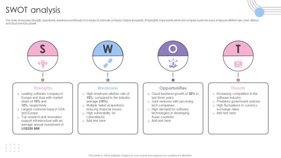 Software Products And Solutions Firm Details SWOT Analysis Icons PDF Software Products And Solutions Firm Details SWOT Analysis Icons PDF