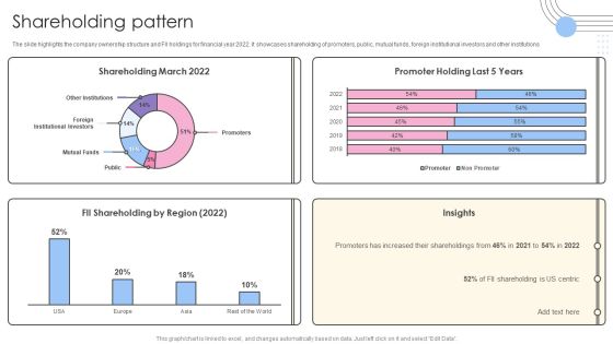 Software Products And Solutions Firm Details Shareholding Pattern Brochure PDF Software Products And Solutions Firm Details Shareholding Pattern Brochure PDF