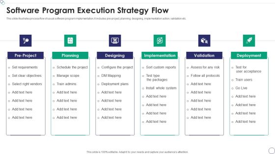 Software Program Execution Strategy Flow Portrait PDF Software Program Execution Strategy Flow Portrait PDF