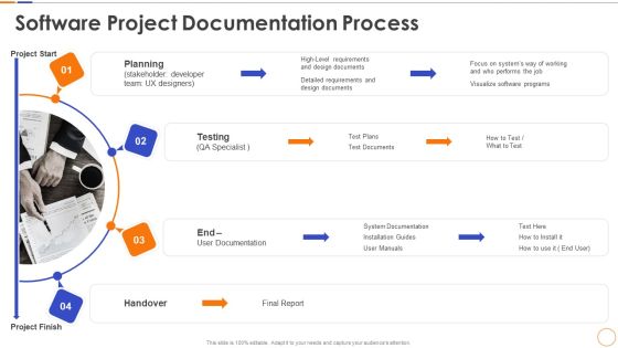 Software Project Documentation Process Ppt Styles Icon PDF Software Project Documentation Process Ppt Styles Icon PDF
