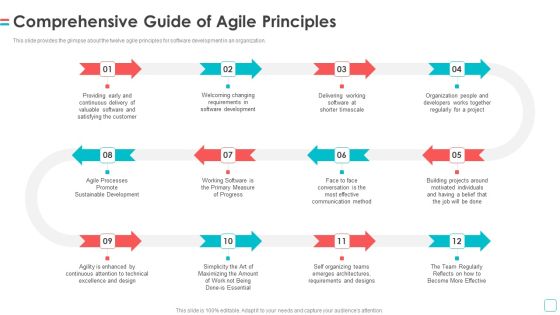 Software Publication Comprehensive Guide Of Agile Principles Themes PDF Software Publication Comprehensive Guide Of Agile Principles Themes PDF