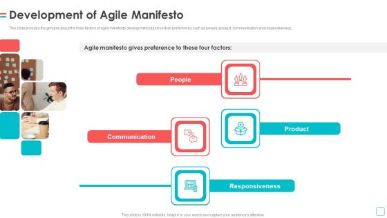 Software Publication Development Of Agile Manifesto Ppt Professional Information PDF