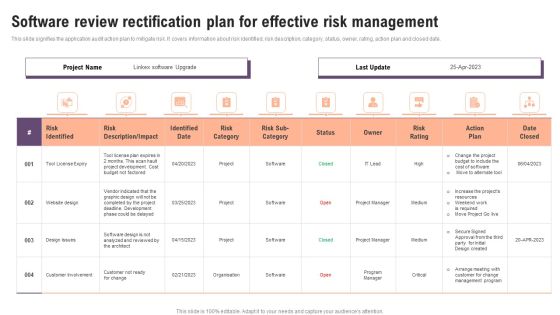 Software Review Rectification Plan For Effective Risk Management Portrait PDF