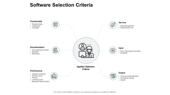 Software Selection Criteria Performance Ppt PowerPoint Presentation Outline Slides Software Selection Criteria Performance Ppt PowerPoint Presentation Outline Slides