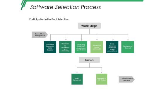 Software Selection Process Ppt PowerPoint Presentation Background Images