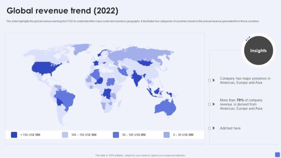 Software Services Business Profile Global Revenue Trend 2022 Ppt PowerPoint Presentation File Files PDF Software Services Business Profile Global Revenue Trend 2022 Ppt PowerPoint Presentation File Files PDF
