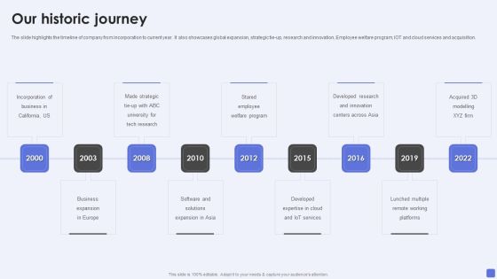 Software Services Business Profile Our Historic Journey Ppt PowerPoint Presentation Gallery Images PDF