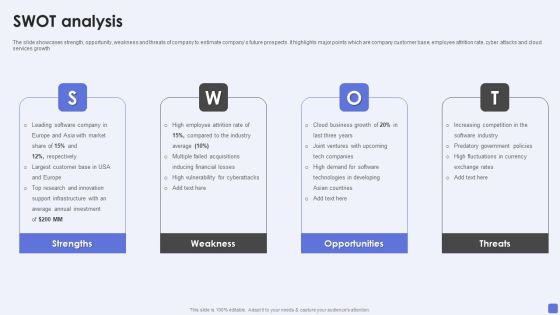 Software Services Business Profile SWOT Analysis Ppt PowerPoint Presentation Icon Backgrounds PDF Software Services Business Profile SWOT Analysis Ppt PowerPoint Presentation Icon Backgrounds PDF