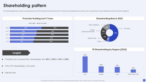 Software Services Business Profile Shareholding Pattern Ppt PowerPoint Presentation File Infographics PDF Software Services Business Profile Shareholding Pattern Ppt PowerPoint Presentation File Infographics PDF
