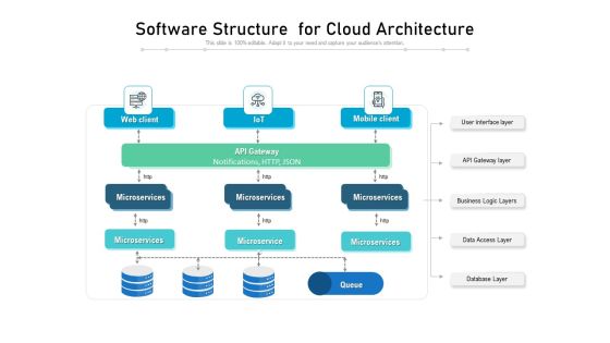 Software Structure For Cloud Architecture Ppt PowerPoint Presentation Pictures Samples PDF Software Structure For Cloud Architecture Ppt PowerPoint Presentation Pictures Samples PDF
