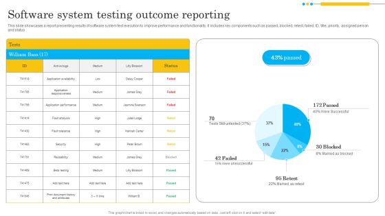 Software System Testing Outcome Reporting Infographics PDF