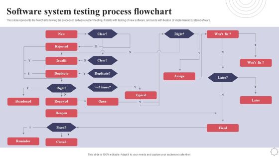 Software System Testing Process Flowchart Application Deployment Project Plan Summary PDF Software System Testing Process Flowchart Application Deployment Project Plan Summary PDF