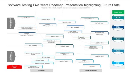 Software Testing Five Years Roadmap Presentation Highlighting Future State Diagrams Software Testing Five Years Roadmap Presentation Highlighting Future State Diagrams